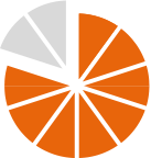 Les restaurants
                                    perdent chaque année 20% de leurs clients